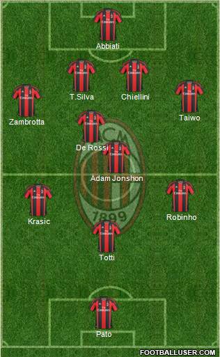 A.C. Milan Formation 2011