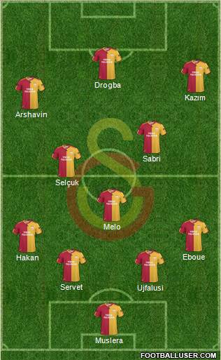 Galatasaray SK Formation 2011