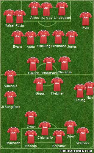Manchester United Formation 2011