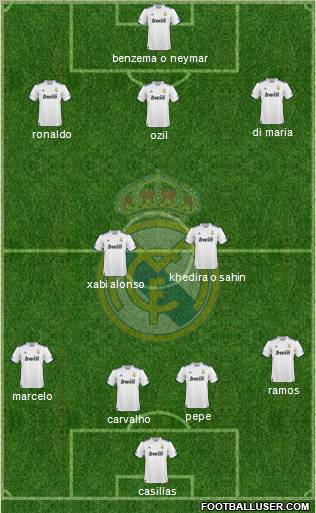 Real Madrid C.F. Formation 2011