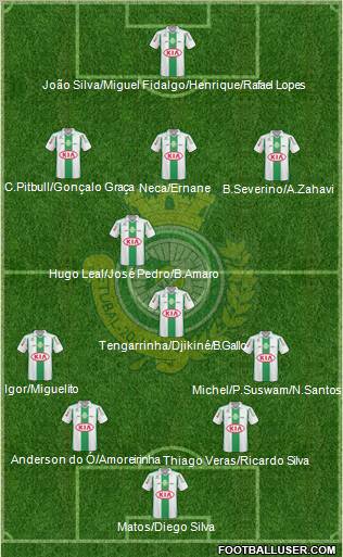 Vitória Futebol Clube Formation 2011