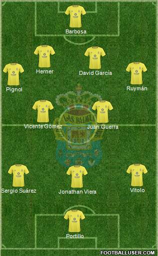 U.D. Las Palmas S.A.D. Formation 2011