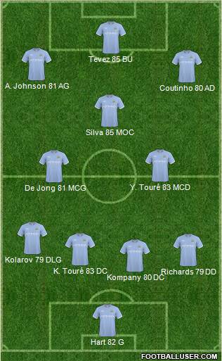 Manchester City Formation 2011