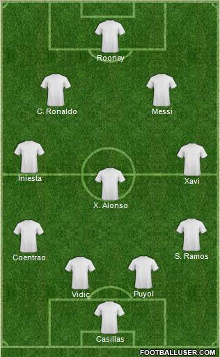 Dream Team Formation 2011