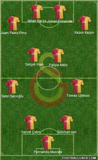 Galatasaray SK Formation 2011