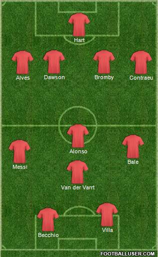 Dream Team Formation 2011
