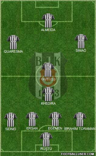 Besiktas JK Formation 2011