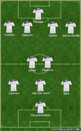 Tottenham Hotspur Formation 2011