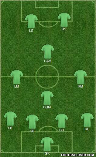 Seattle Sounders Formation 2011