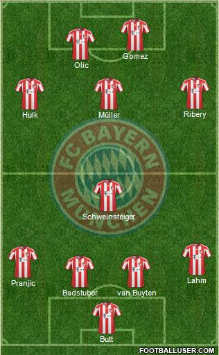 FC Bayern München Formation 2011
