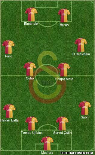 Galatasaray SK Formation 2011