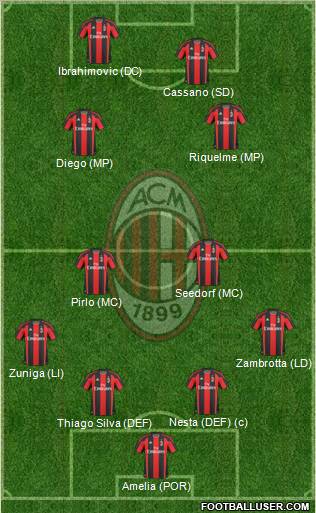 A.C. Milan Formation 2011