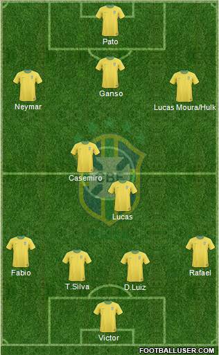 Brazil Formation 2011