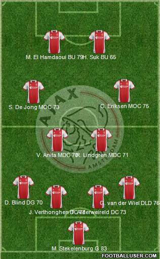 AFC Ajax Formation 2011