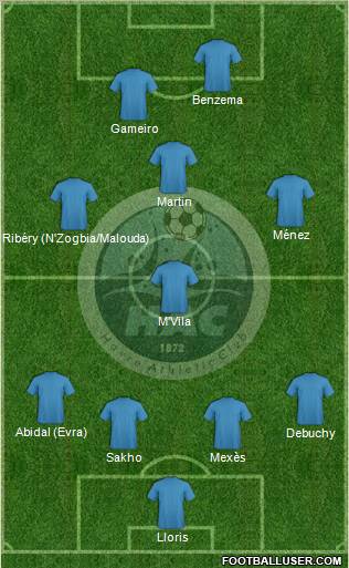 Havre Athletic Club Formation 2011