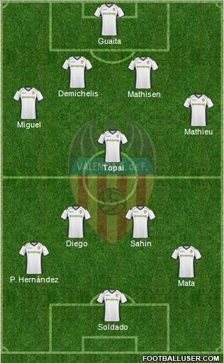 Valencia C.F., S.A.D. Formation 2011