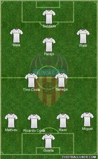 Valencia C.F., S.A.D. Formation 2011