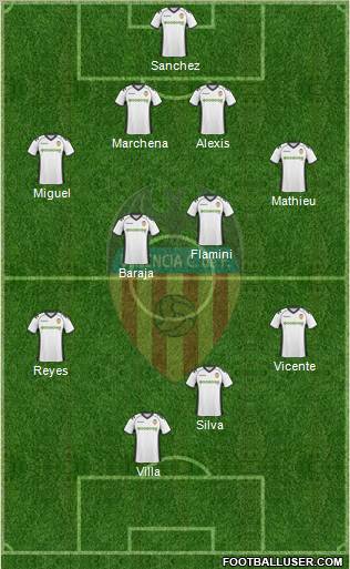 Valencia C.F., S.A.D. Formation 2011