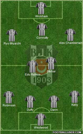 Besiktas JK Formation 2011