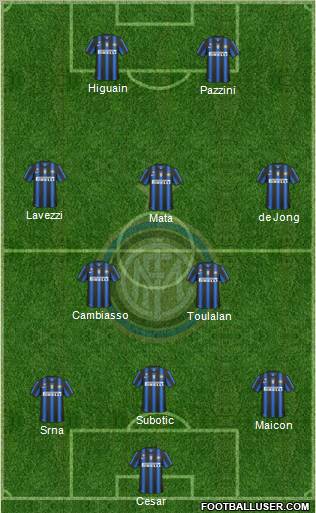 F.C. Internazionale Formation 2011