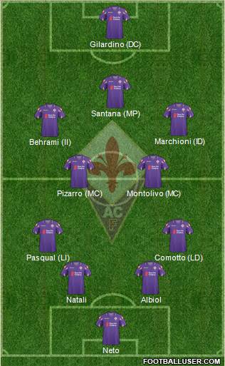 Fiorentina Formation 2011