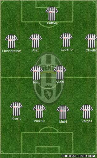 Juventus Formation 2011