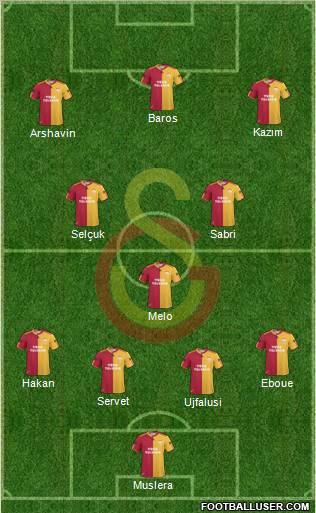 Galatasaray SK Formation 2011
