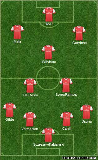 Arsenal Formation 2011