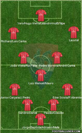 Gil Vicente Futebol Clube 4-3-3 football formation