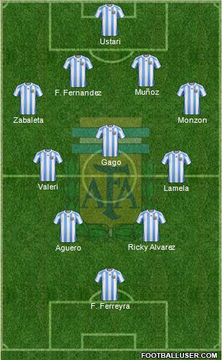 Argentina Formation 2011