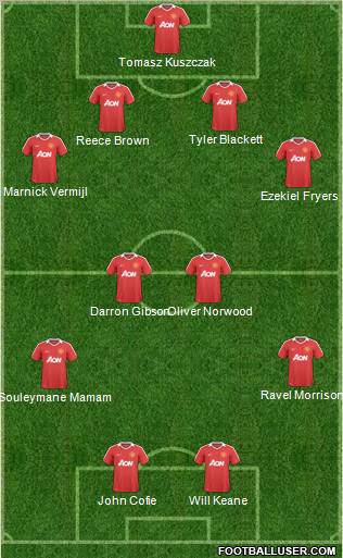Manchester United Formation 2011