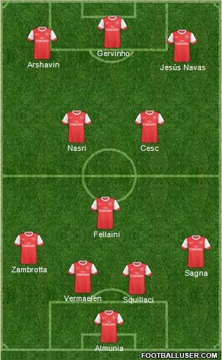 Arsenal Formation 2011
