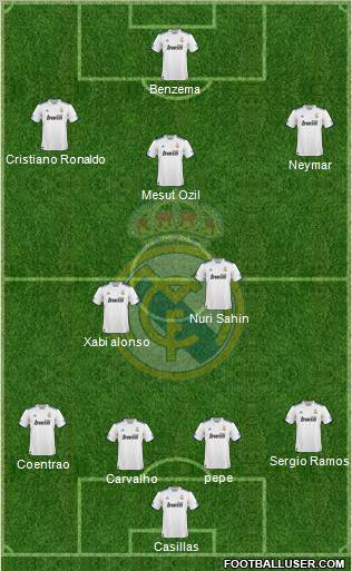 Real Madrid C.F. Formation 2011