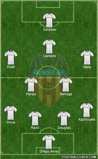 Valencia C.F., S.A.D. Formation 2011