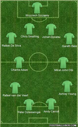 Dream Team Formation 2011