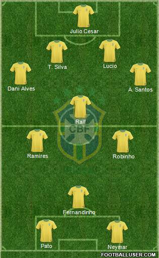 Brazil Formation 2011