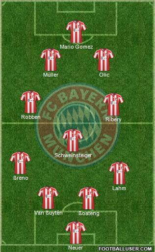 FC Bayern München Formation 2011