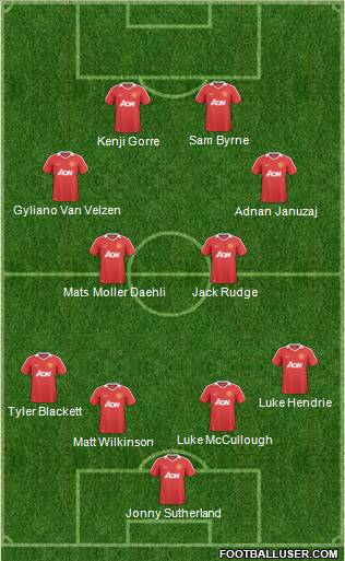 Manchester United Formation 2011