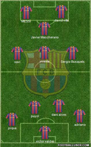 F.C. Barcelona Formation 2011