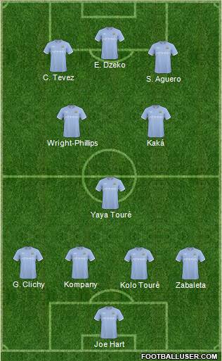 Manchester City Formation 2011