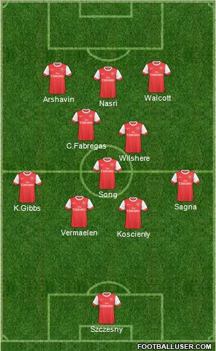 Arsenal Formation 2011