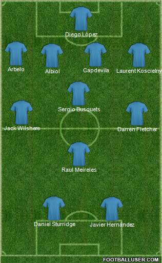 Dream Team Formation 2011