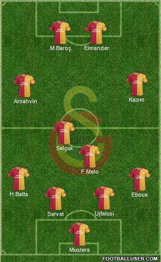 Galatasaray SK Formation 2011