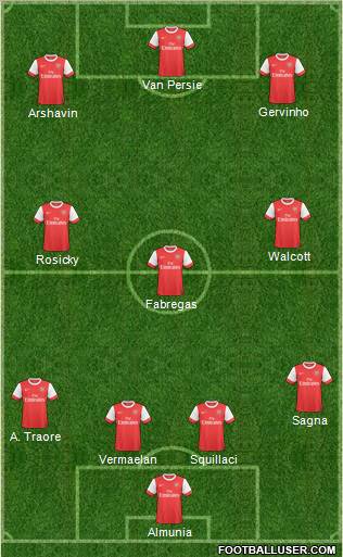 Arsenal Formation 2011