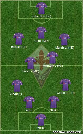 Fiorentina Formation 2011