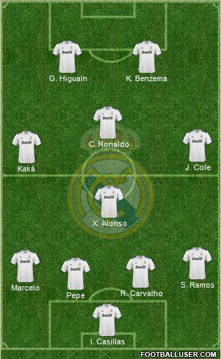 Real Madrid C.F. Formation 2011