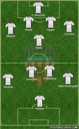 Valencia C.F., S.A.D. Formation 2011