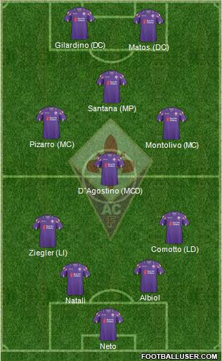 Fiorentina Formation 2011
