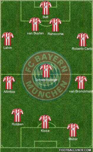FC Bayern München Formation 2011