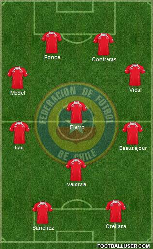 Chile Formation 2011